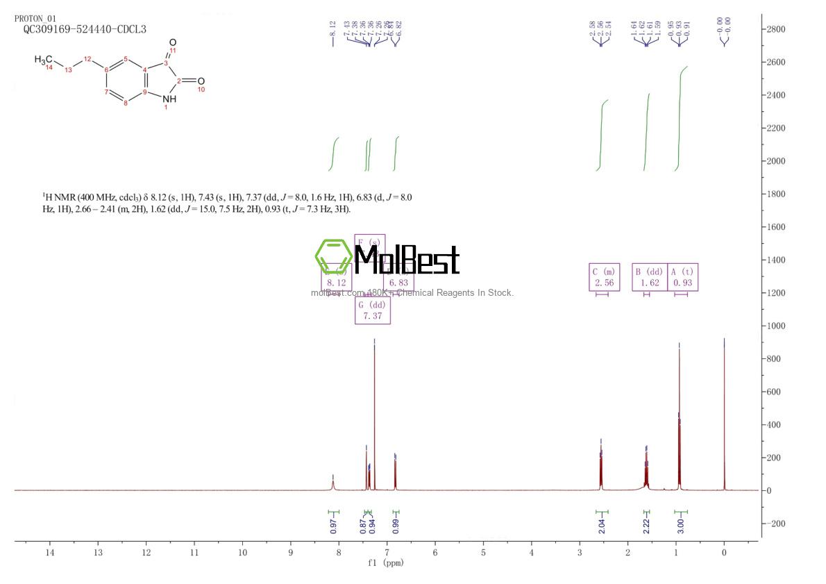 Physical sample testing spectrum (NMR) of 131609-60-4