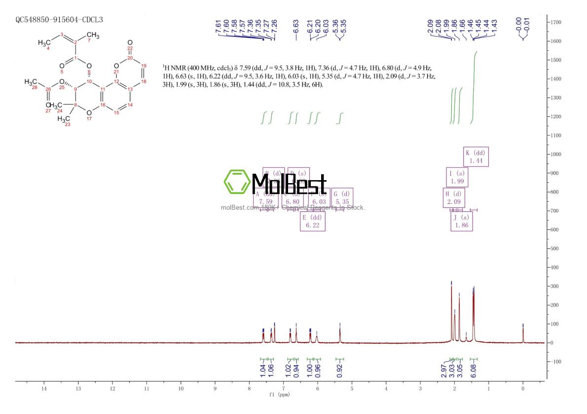 Physical sample testing spectrum (NMR) of 13161-75-6