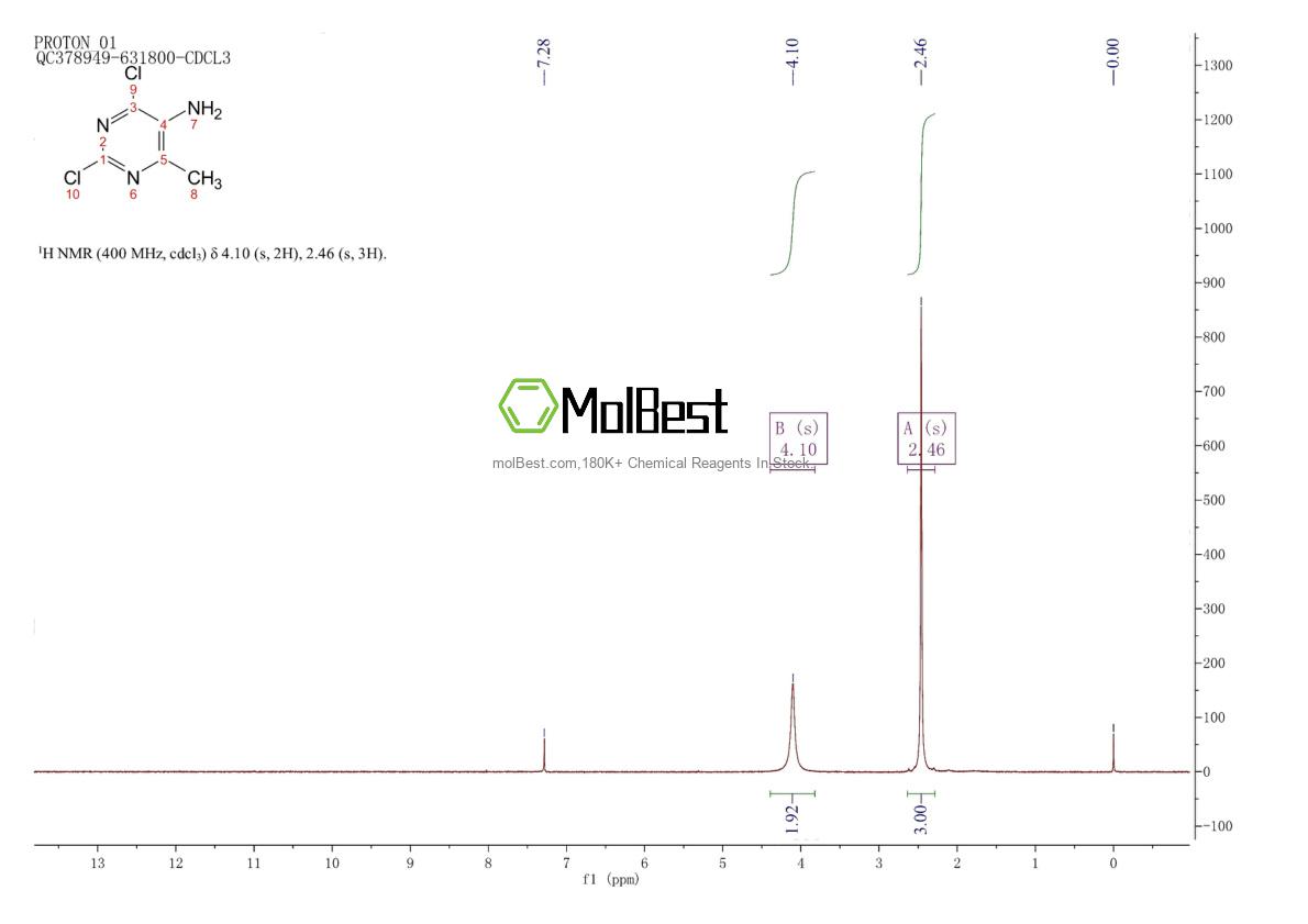 Physical sample testing spectrum (NMR) of 13162-27-1