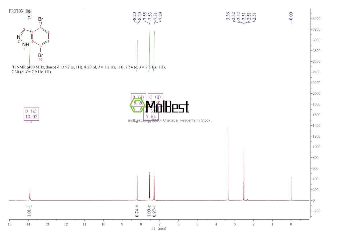 Physical sample testing spectrum (NMR) of 1316273-52-5