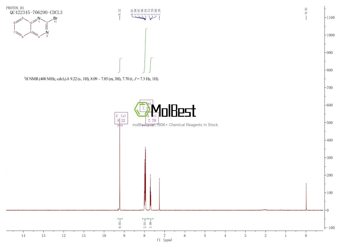 Physical sample testing spectrum (NMR) of 1316275-31-6