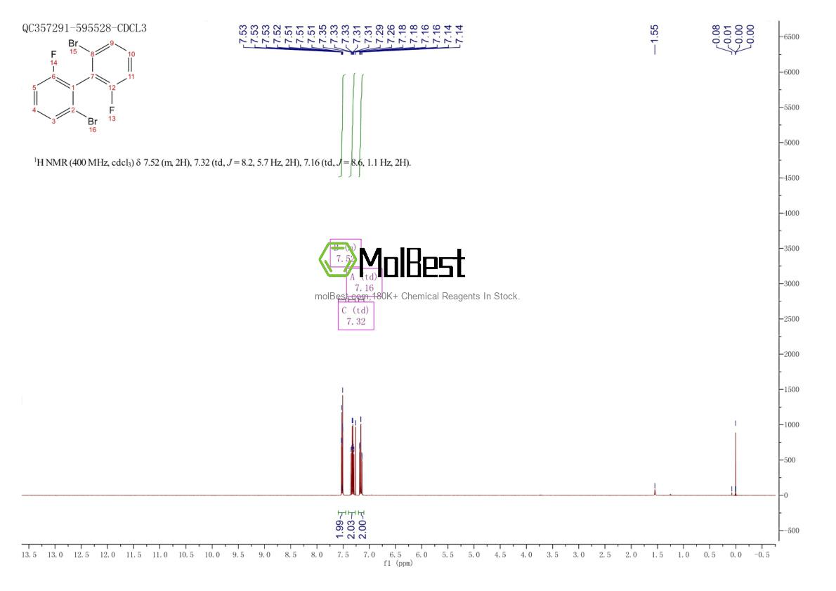 Physical sample testing spectrum (NMR) of 1316276-94-4