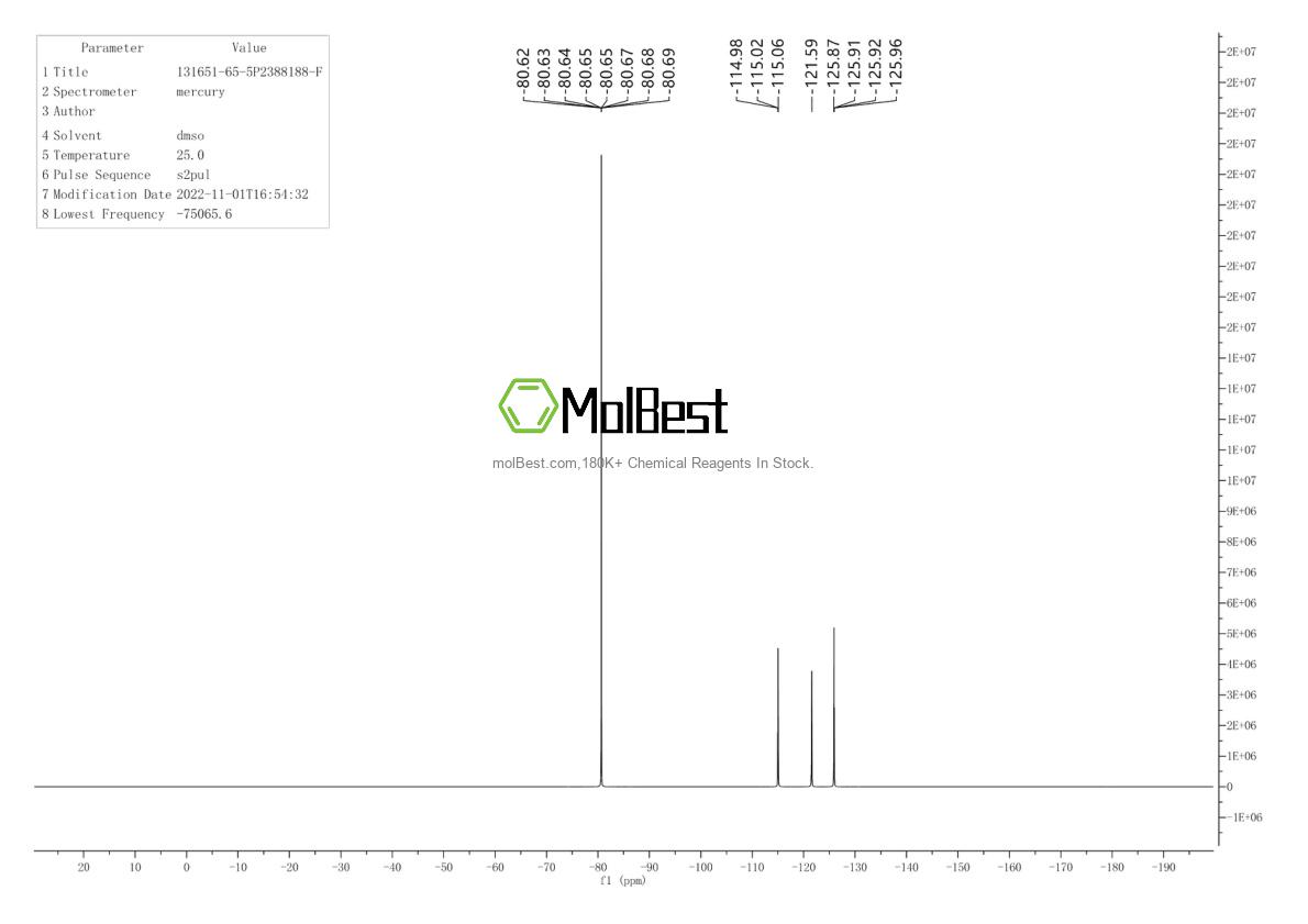 Physical sample testing spectrum (NMR) of 131651-65-5