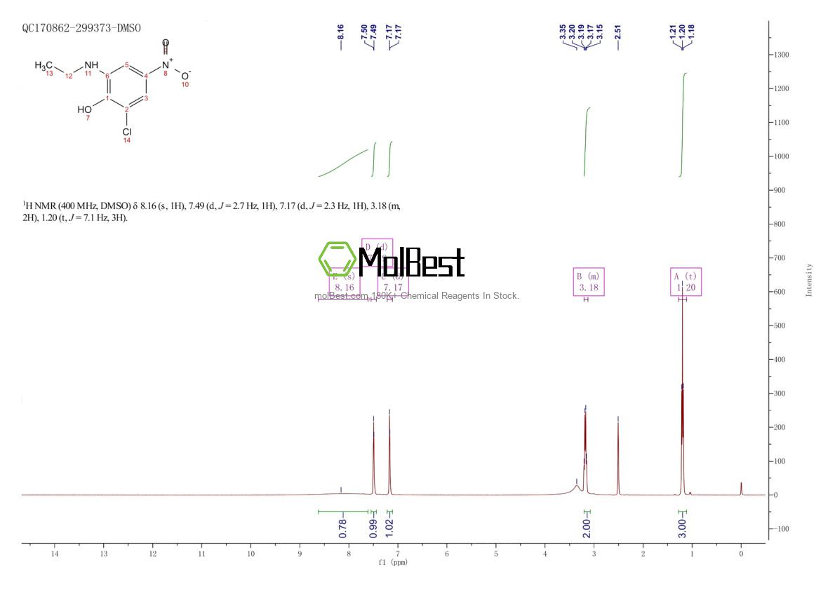 Physical sample testing spectrum (NMR) of 131657-78-8