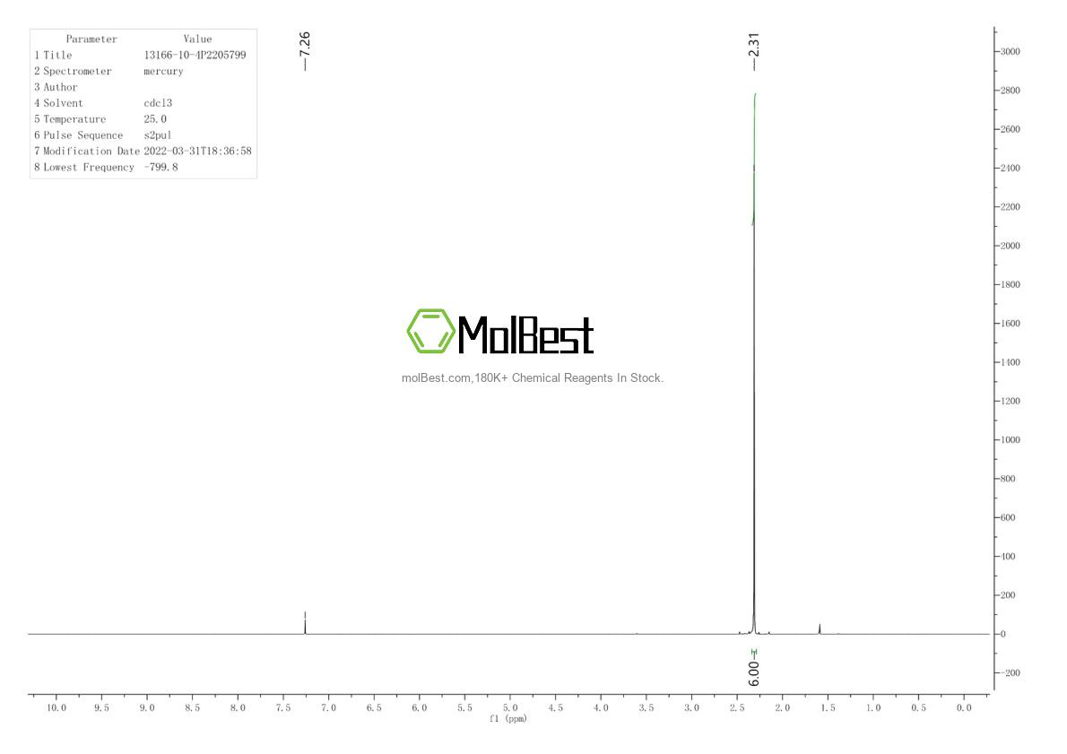 Physical sample testing spectrum (NMR) of 13166-10-4