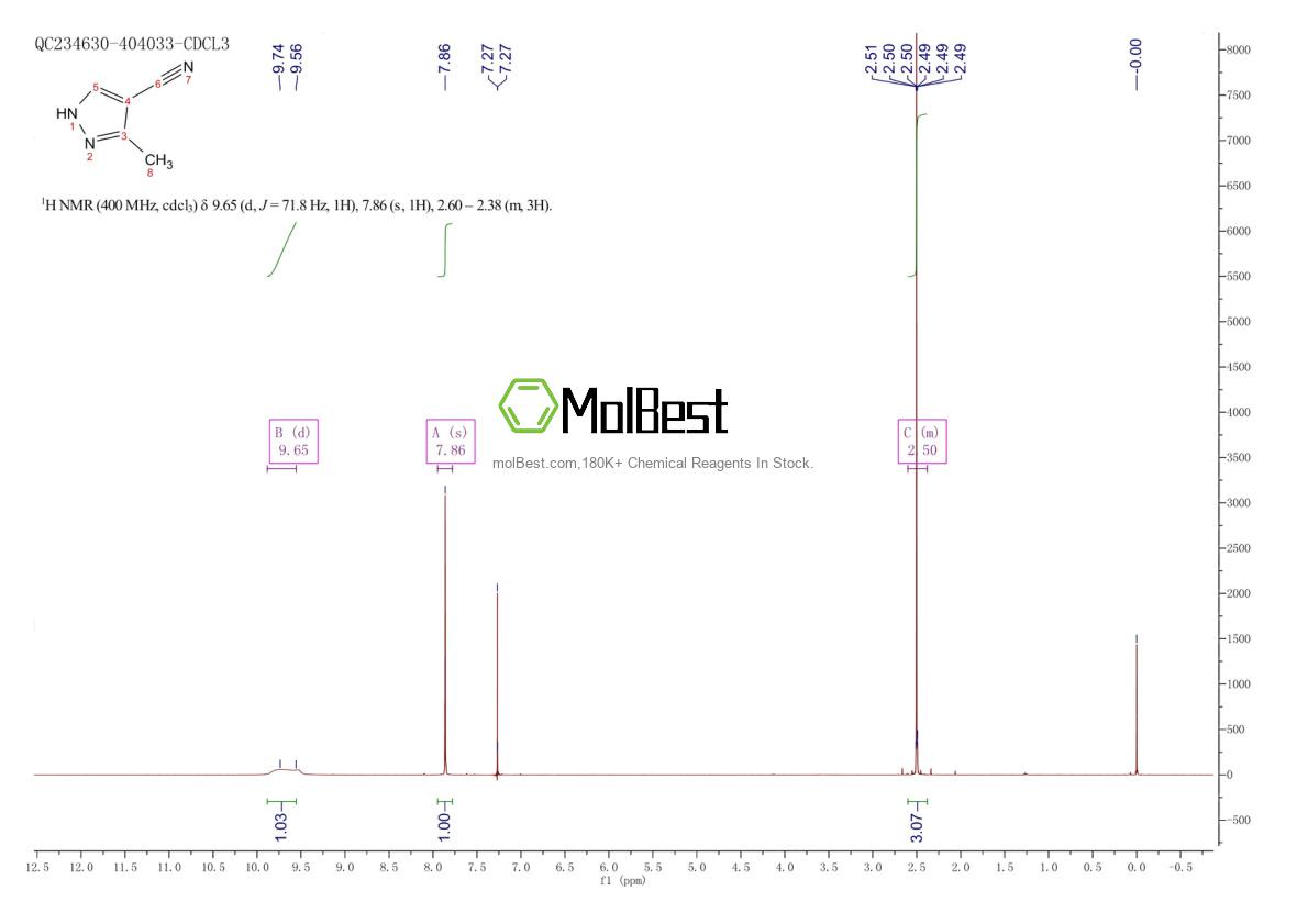 Physical sample testing spectrum (NMR) of 131661-41-1