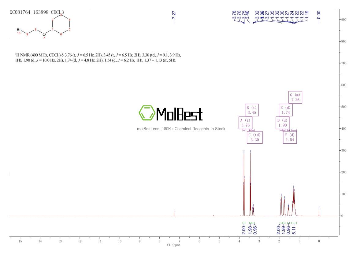 Physical sample testing spectrum (NMR) of 131665-94-6