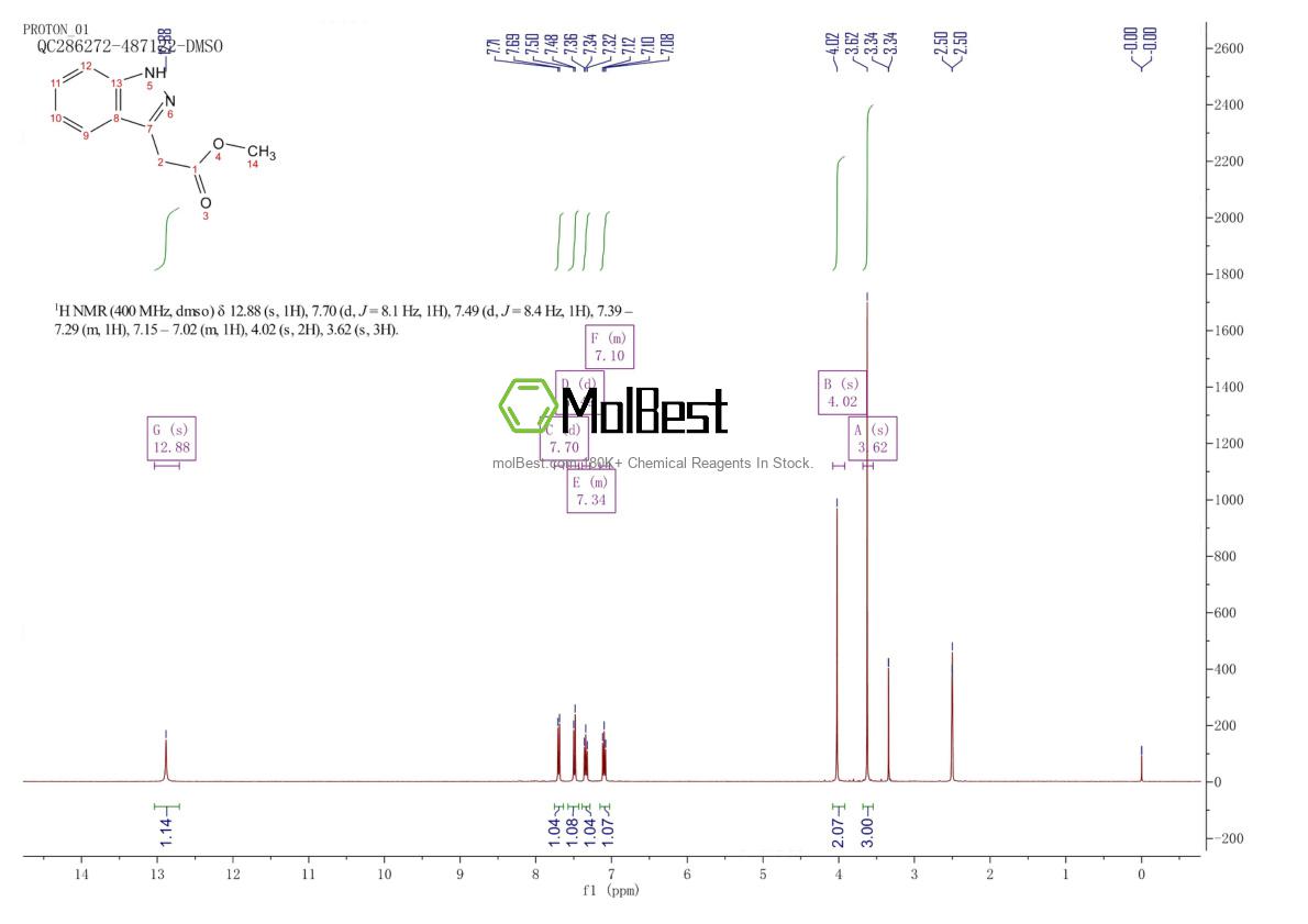 Physical sample testing spectrum (NMR) of 131666-74-5