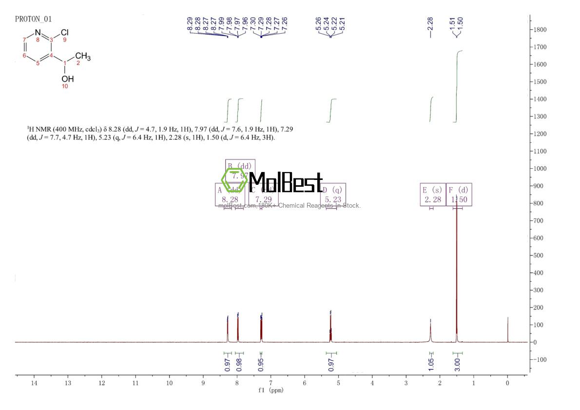 Physical sample testing spectrum (NMR) of 131674-39-0
