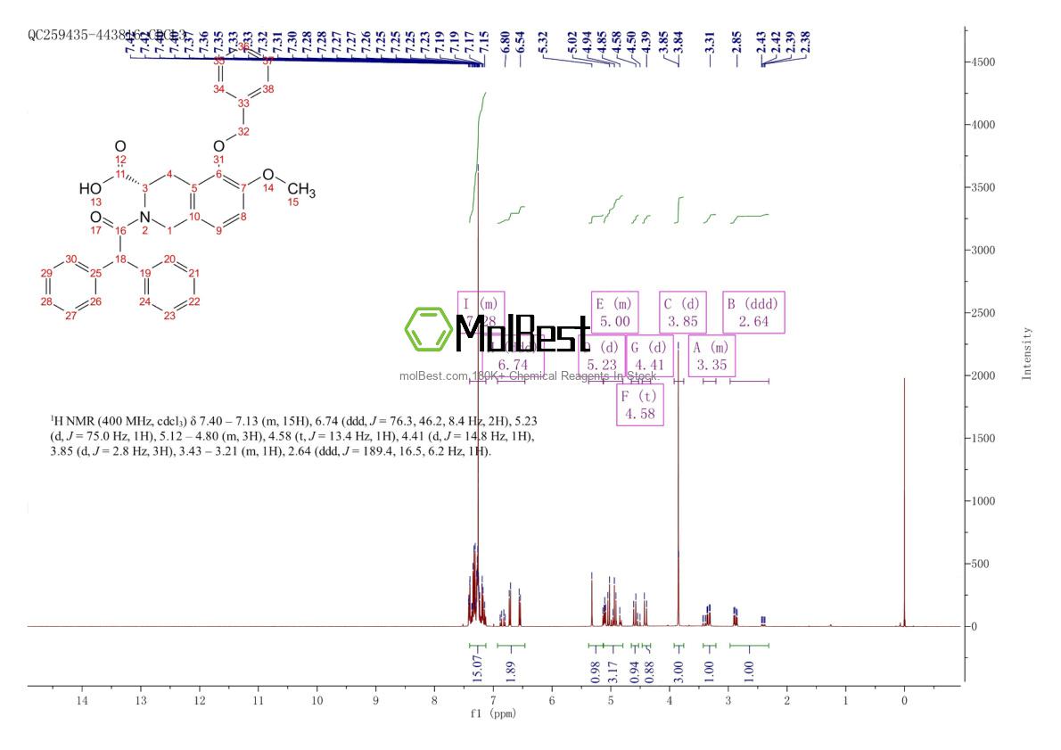 Physical sample testing spectrum (NMR) of 1316755-16-4