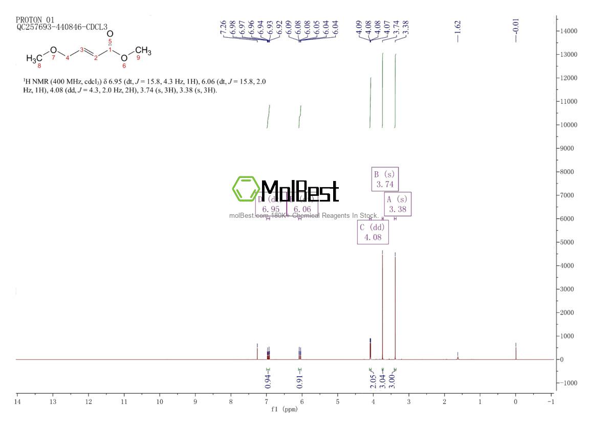 Physical sample testing spectrum (NMR) of 13168-99-5