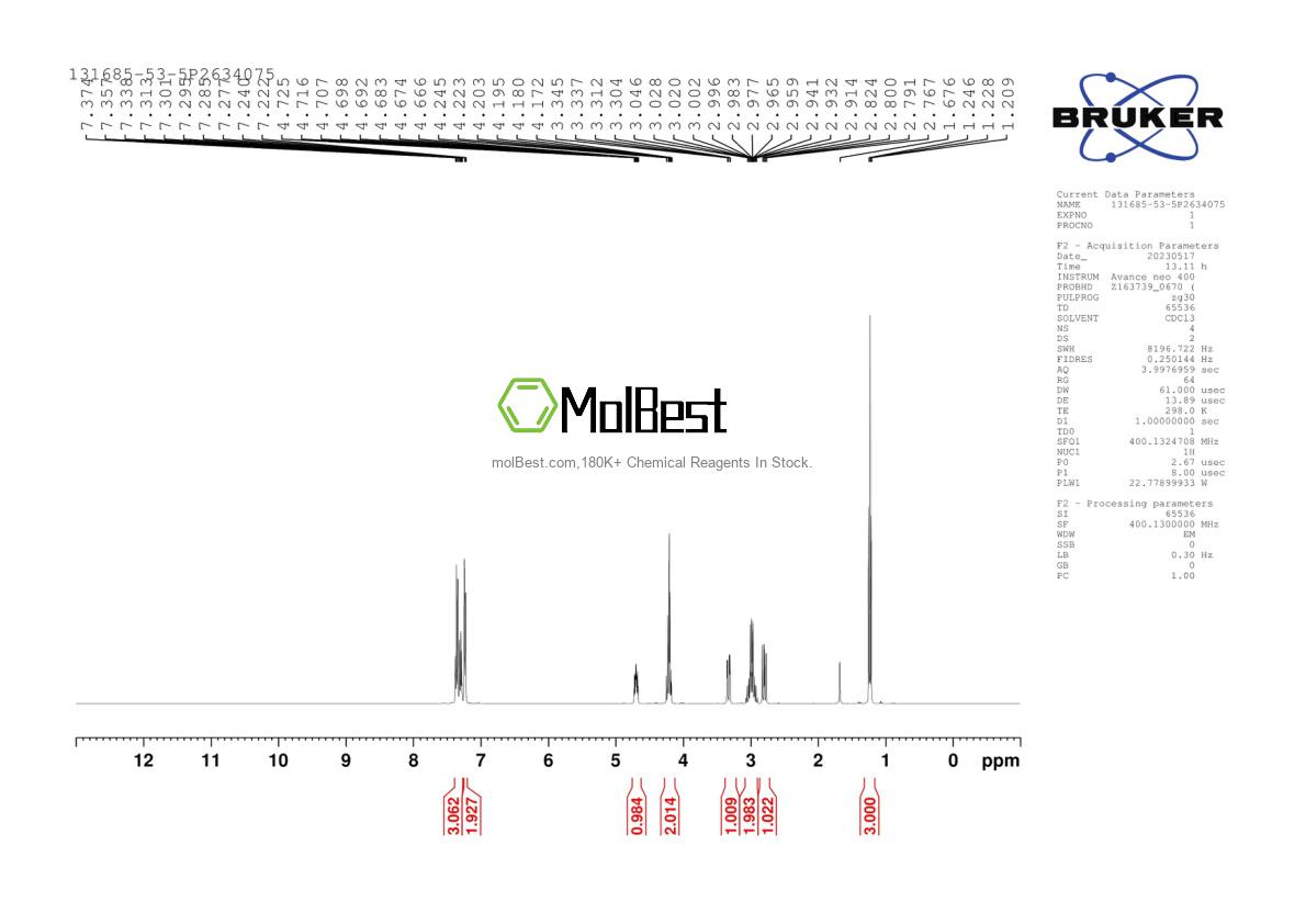 Physical sample testing spectrum (NMR) of 131685-53-5