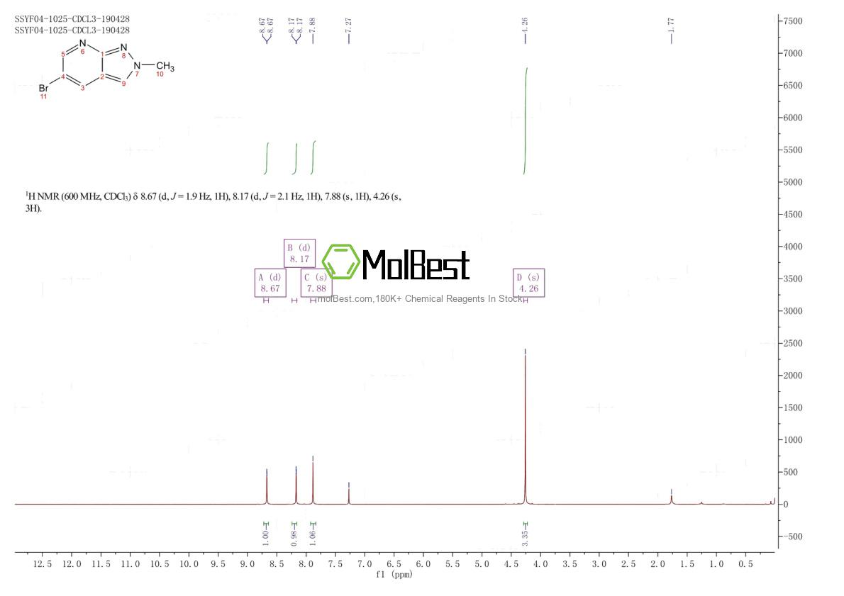 Physical sample testing spectrum (NMR) of 1316852-65-9
