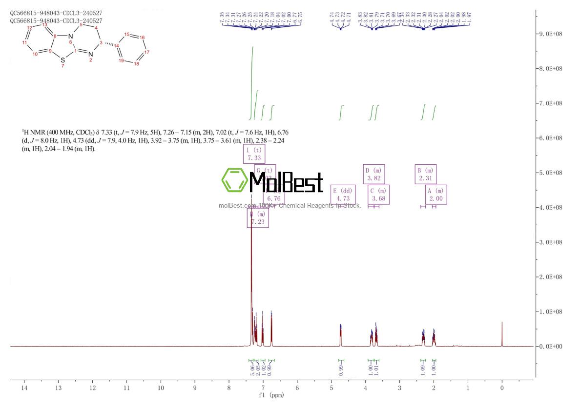 Physical sample testing spectrum (NMR) of 1316861-19-4