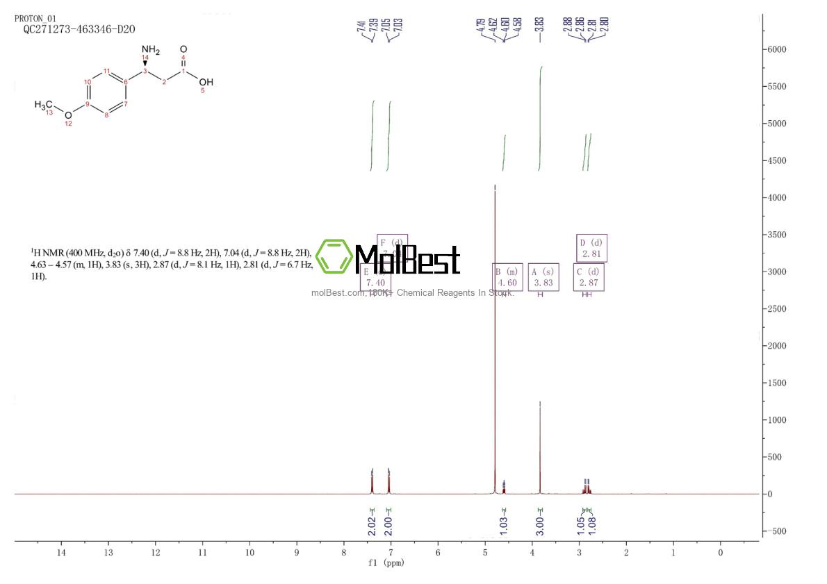 Espectro de prueba de muestra física (RMN) de 131690-56-7