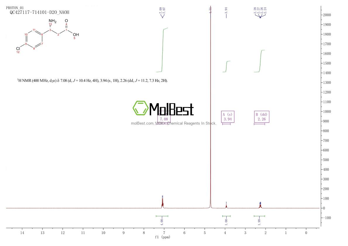 Physical sample testing spectrum (NMR) of 131690-61-4