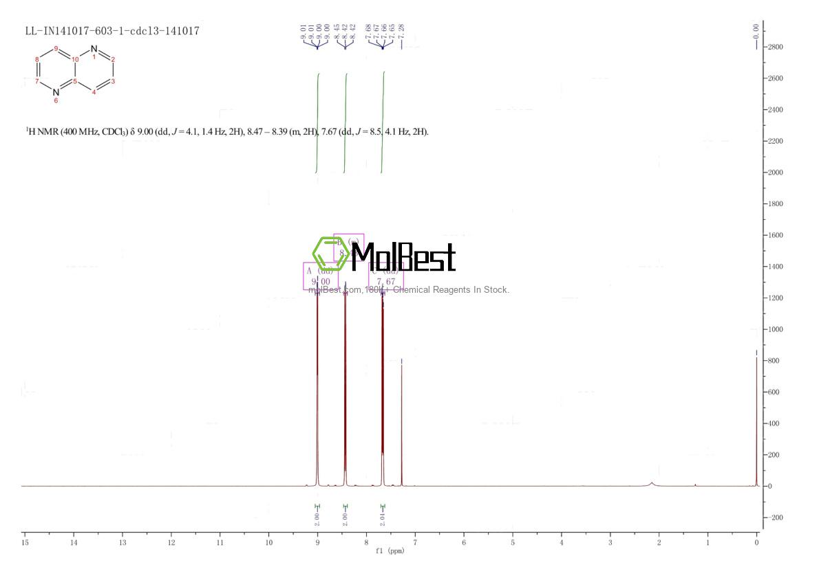 Physical sample testing spectrum (NMR) of 1317-35-7