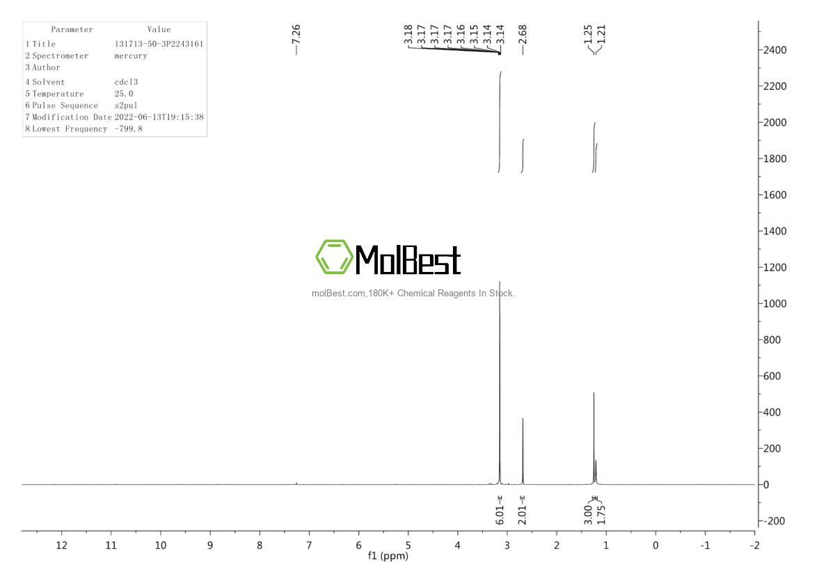 Physical sample testing spectrum (NMR) of 131713-50-3
