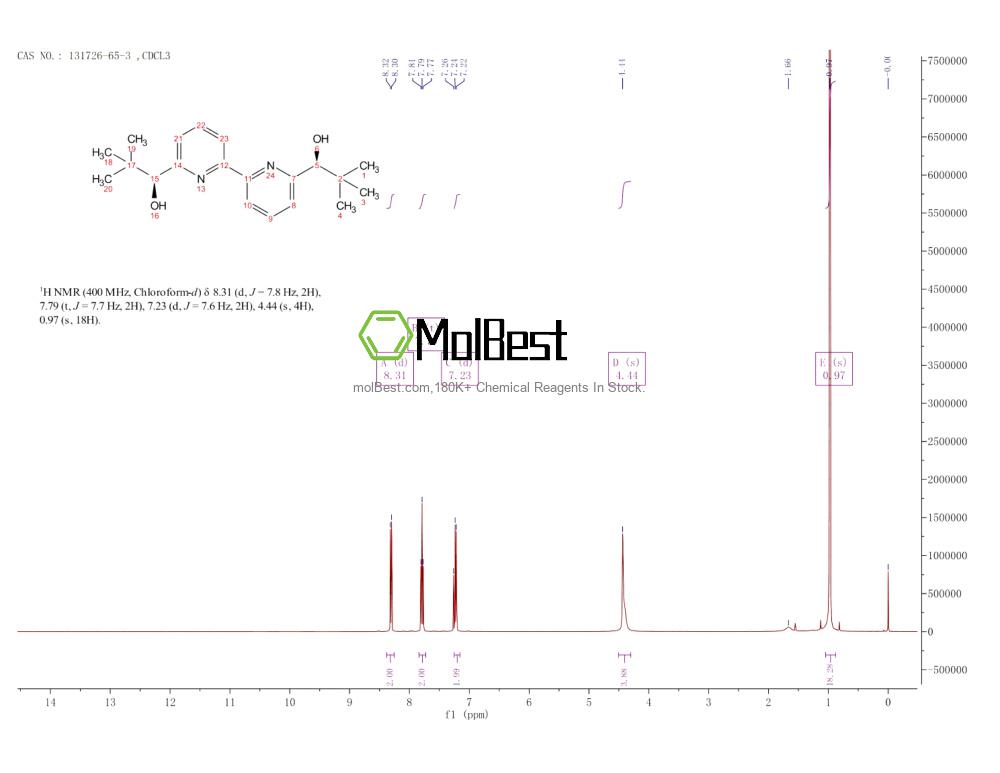 Physical sample testing spectrum (NMR) of 131726-65-3