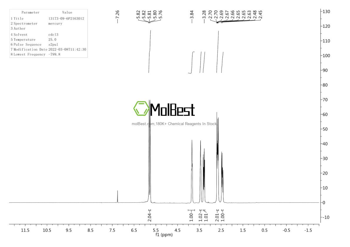 Physical sample testing spectrum (NMR) of 13173-09-6
