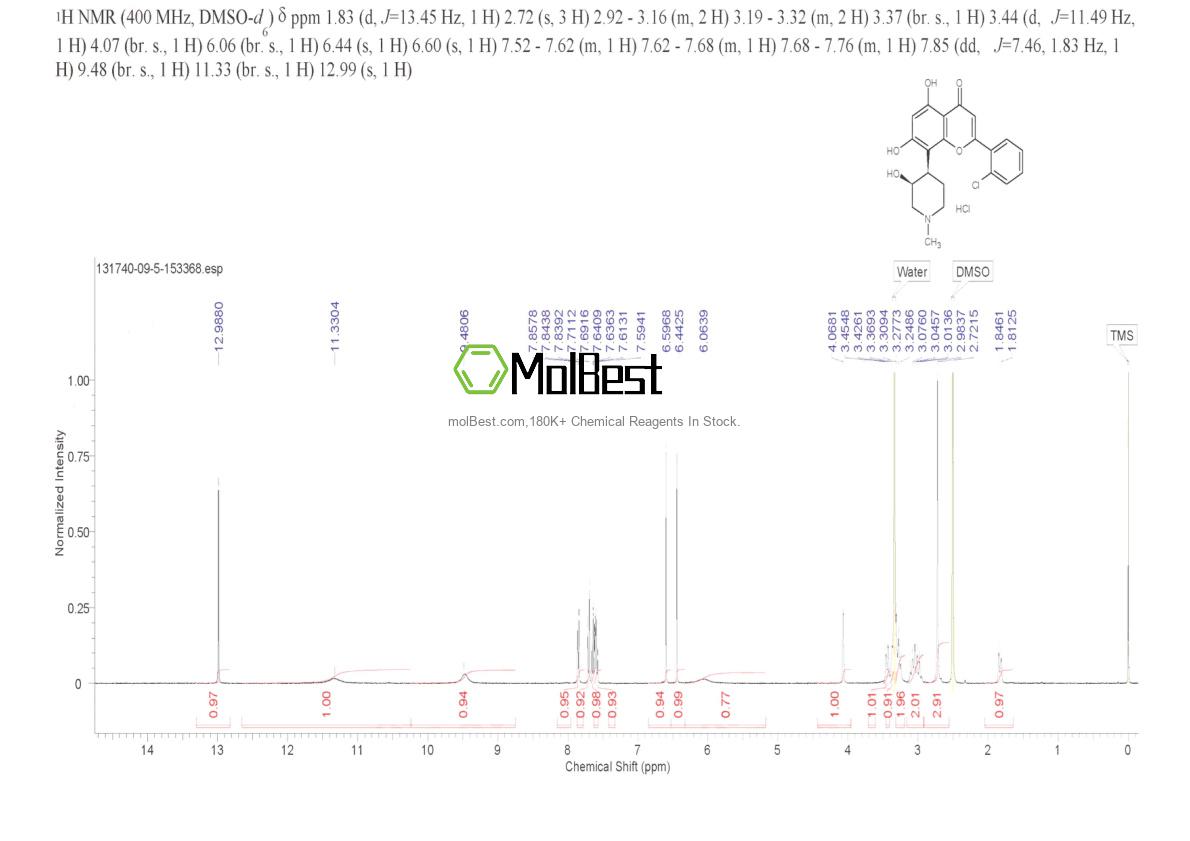 Physical sample testing spectrum (NMR) of 131740-09-5