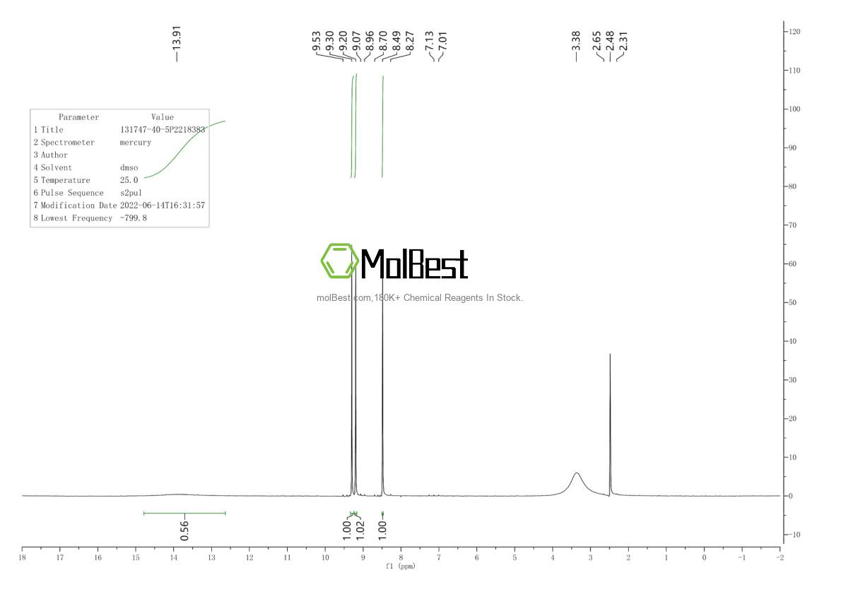 Physical sample testing spectrum (NMR) of 131747-40-5