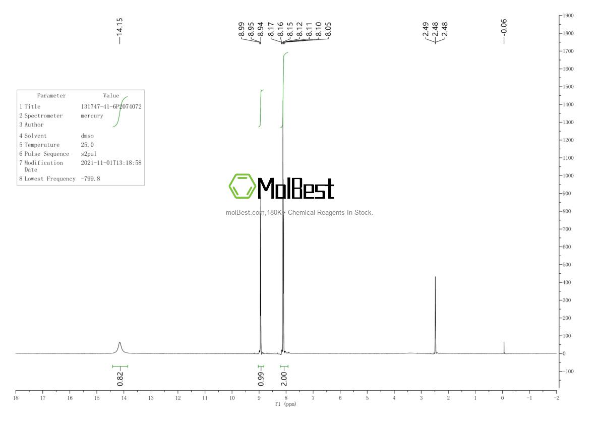 Physical sample testing spectrum (NMR) of 131747-41-6