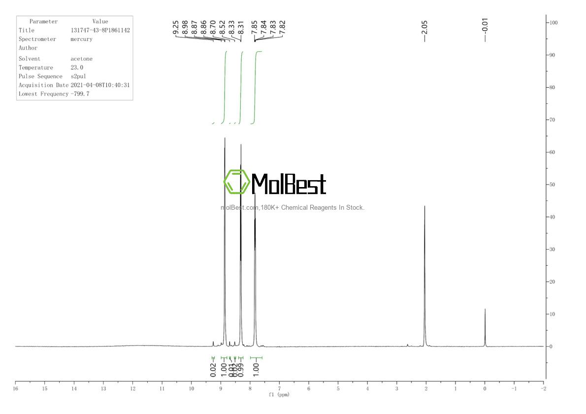 Physical sample testing spectrum (NMR) of 131747-43-8