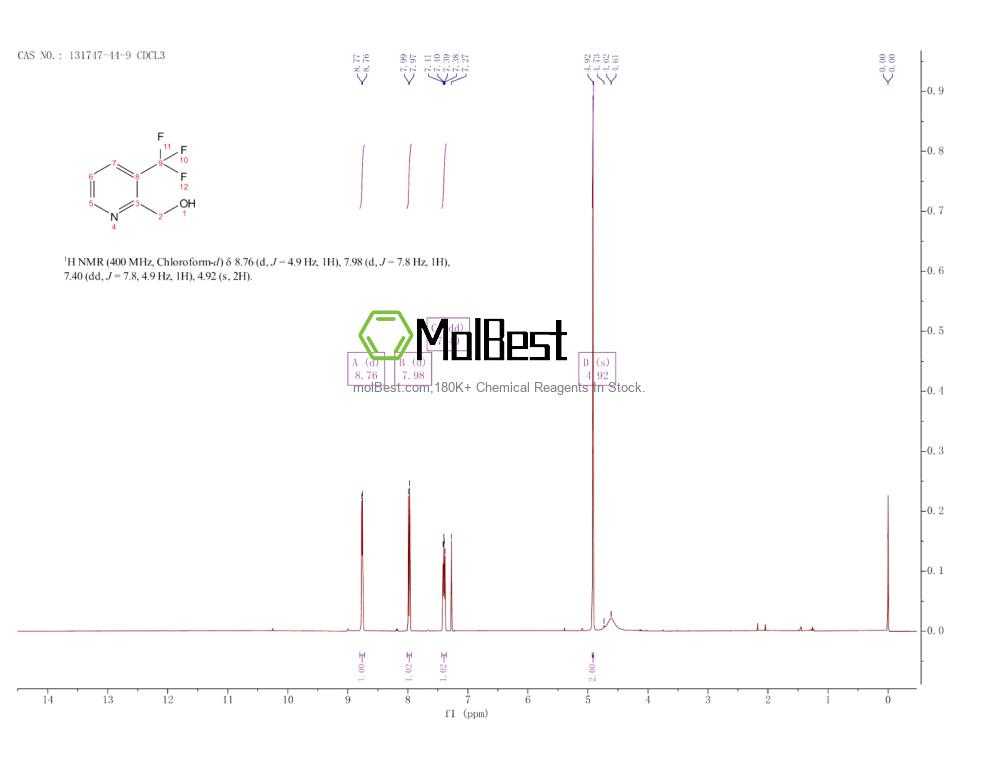 Physical sample testing spectrum (NMR) of 131747-44-9