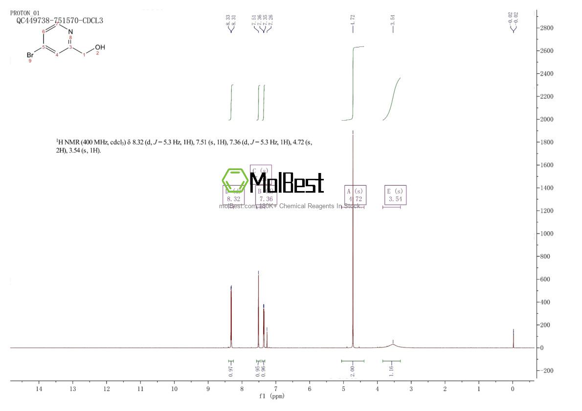 Physical sample testing spectrum (NMR) of 131747-45-0