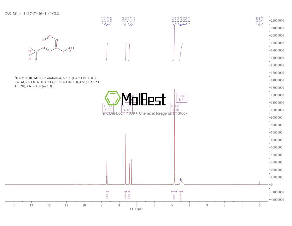 Physical sample testing spectrum (NMR) of 131747-46-1