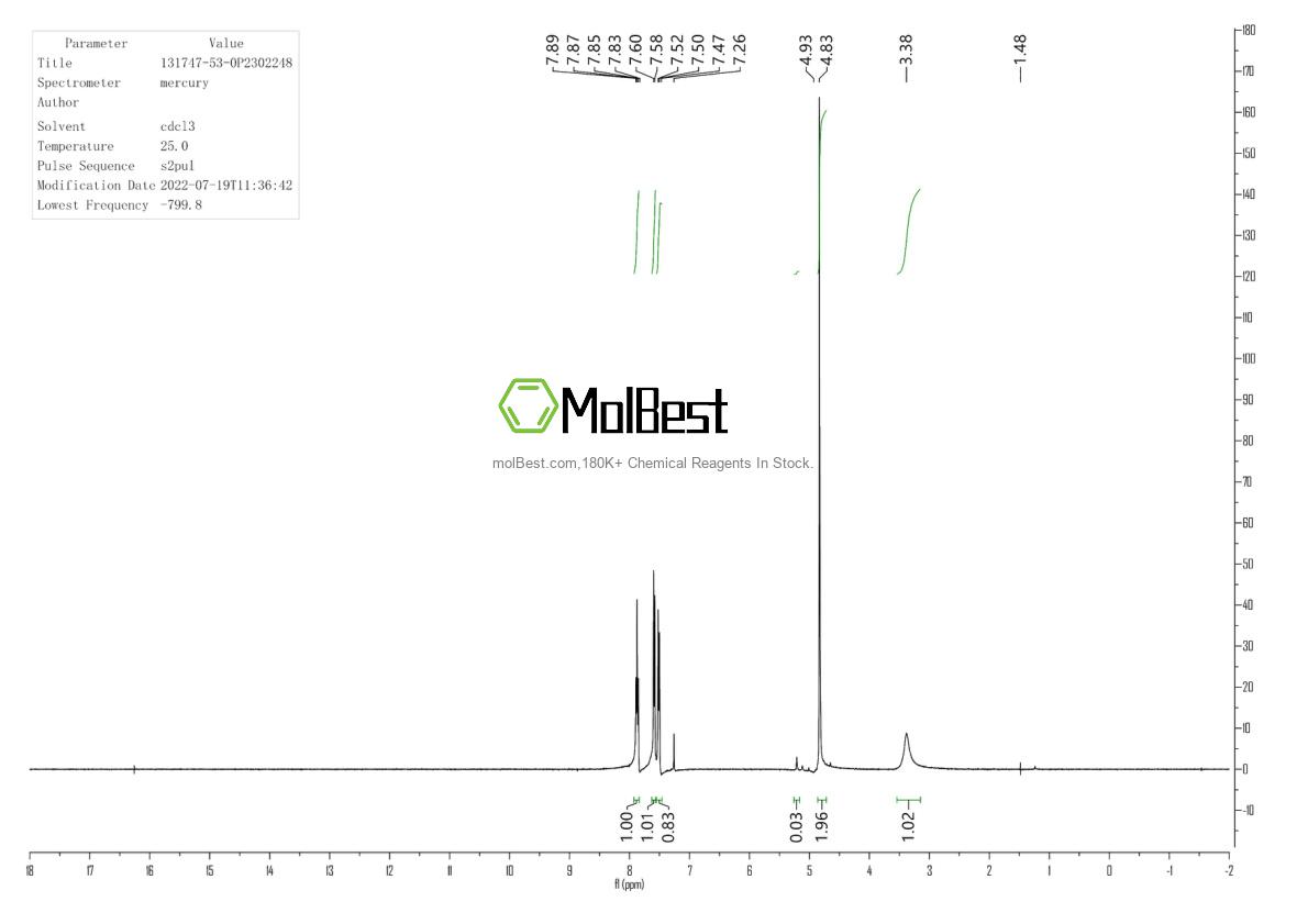 Physical sample testing spectrum (NMR) of 131747-53-0