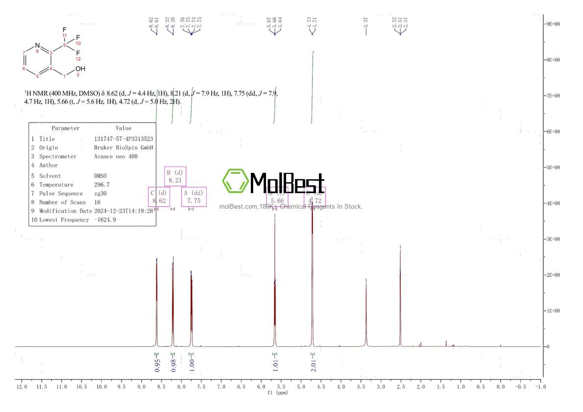 Physical sample testing spectrum (NMR) of 131747-57-4