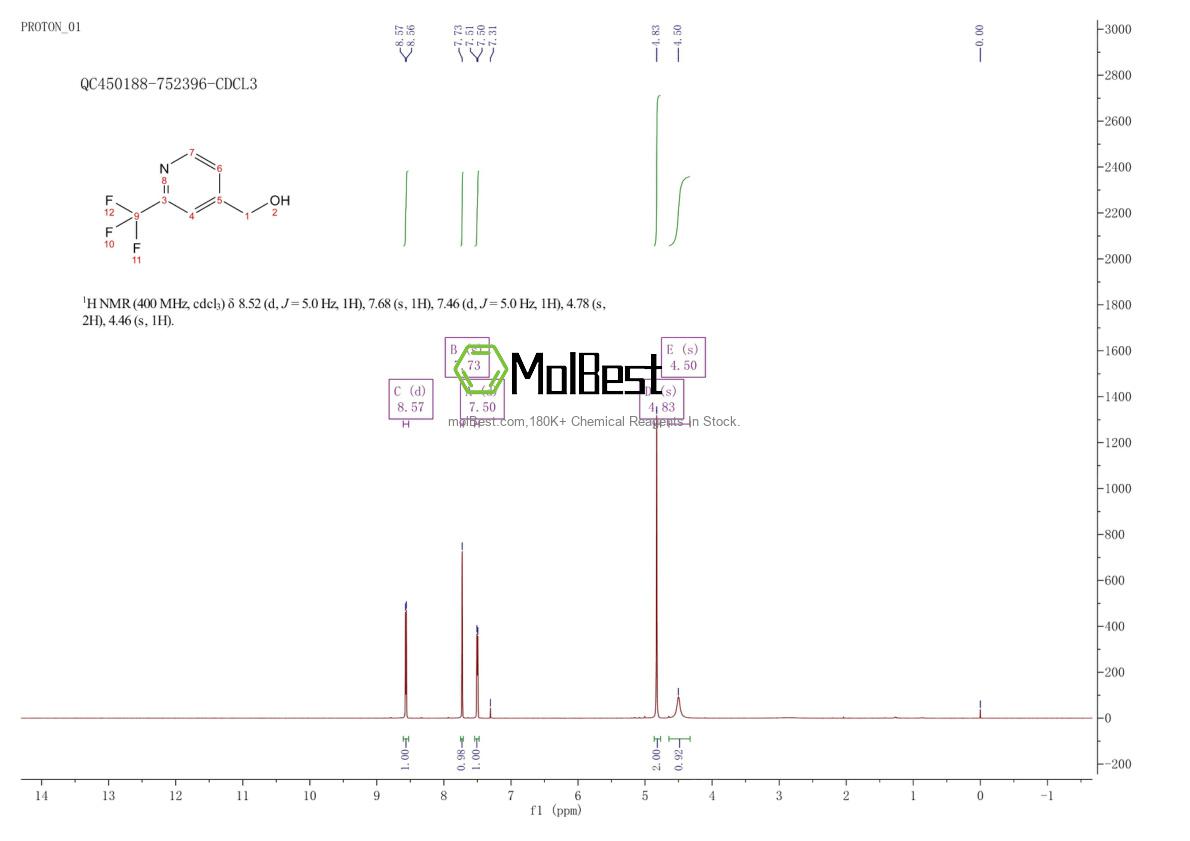 Physical sample testing spectrum (NMR) of 131747-61-0