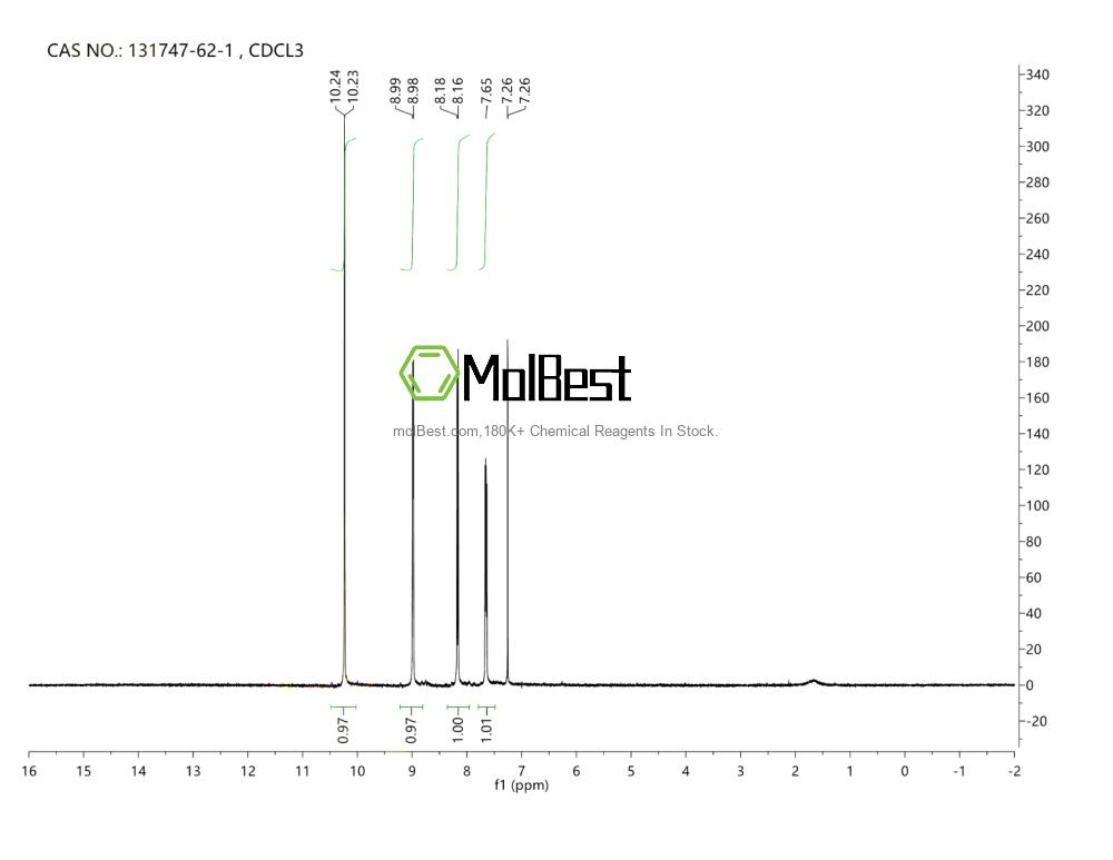 Physical sample testing spectrum (NMR) of 131747-62-1