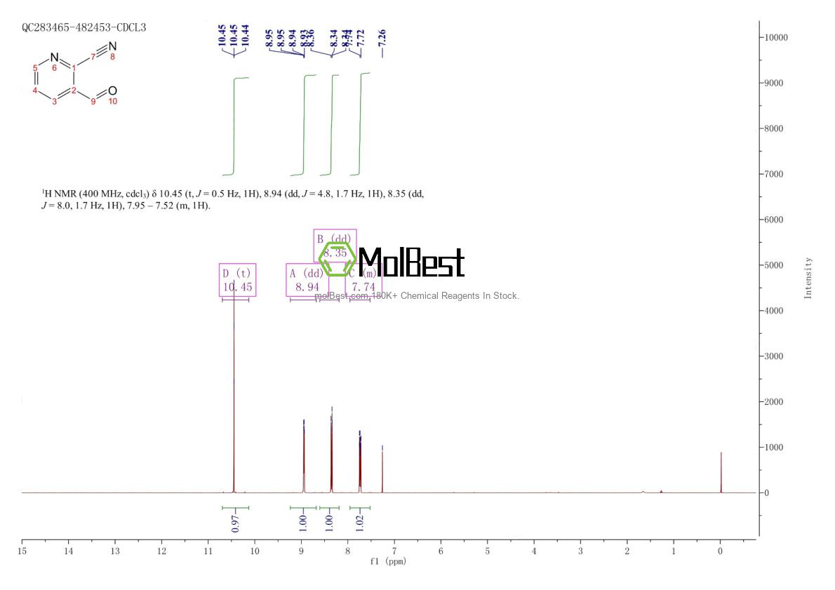 Physical sample testing spectrum (NMR) of 131747-66-5