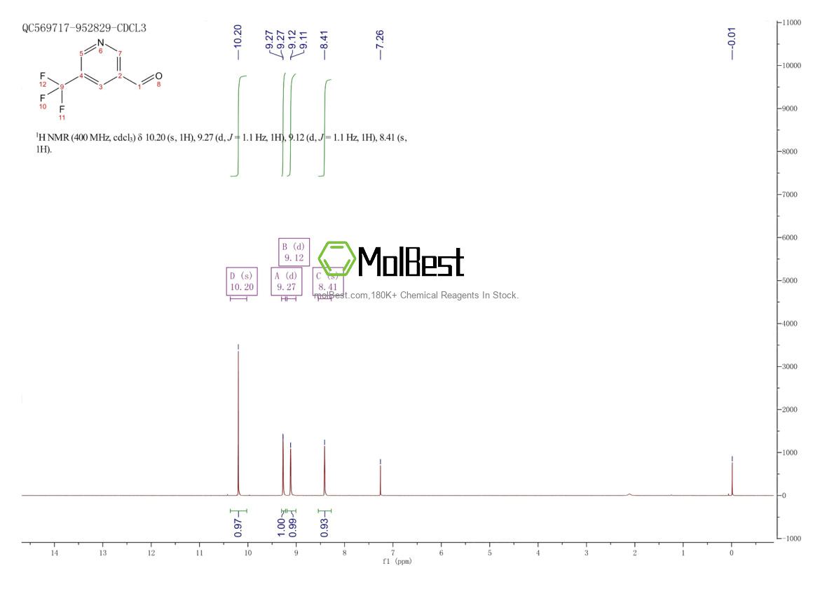 Physical sample testing spectrum (NMR) of 131747-67-6