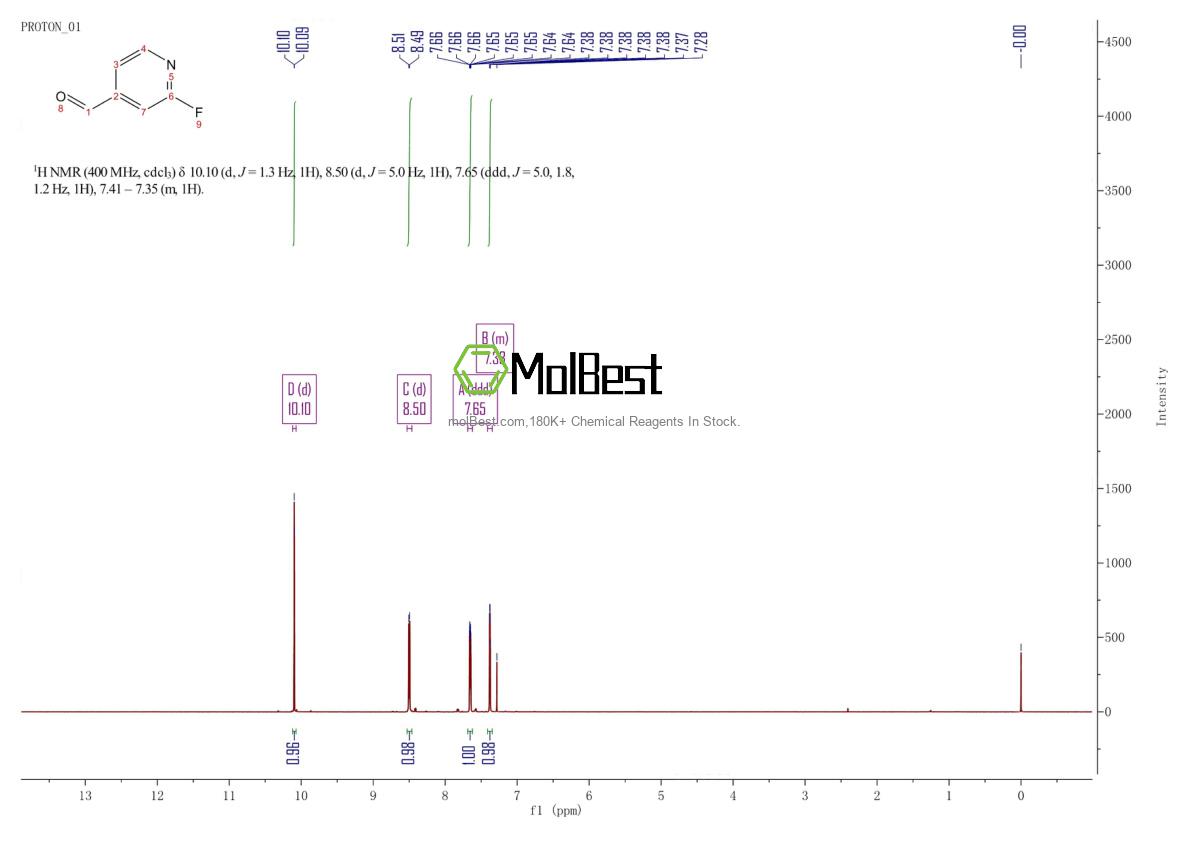 Physical sample testing spectrum (NMR) of 131747-69-8