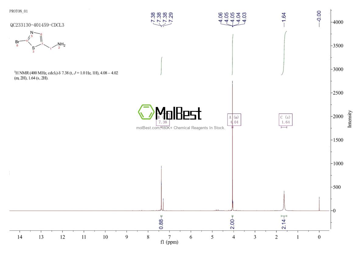 Physical sample testing spectrum (NMR) of 131748-92-0