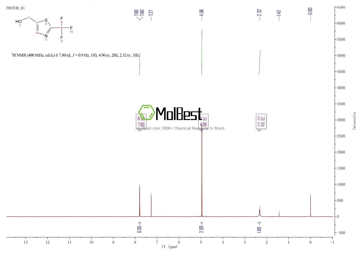Physical sample testing spectrum (NMR) of 131748-97-5