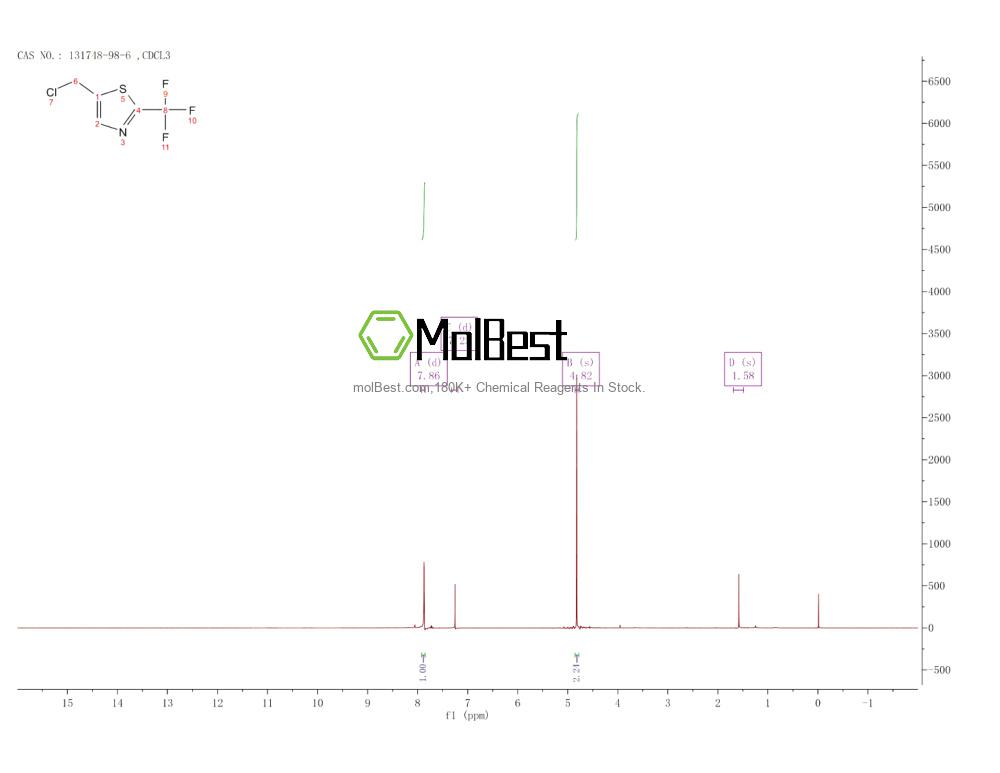 Physical sample testing spectrum (NMR) of 131748-98-6