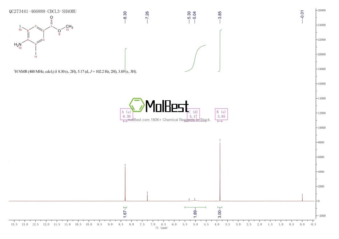 Physical sample testing spectrum (NMR) of 131755-87-8