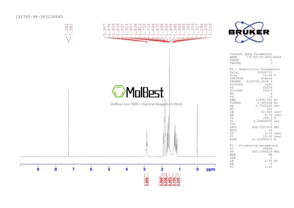 Physical sample testing spectrum (NMR) of 131765-96-3