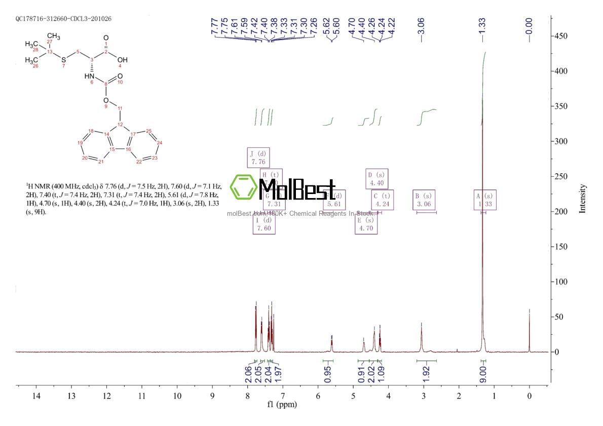 Physical sample testing spectrum (NMR) of 131766-22-8