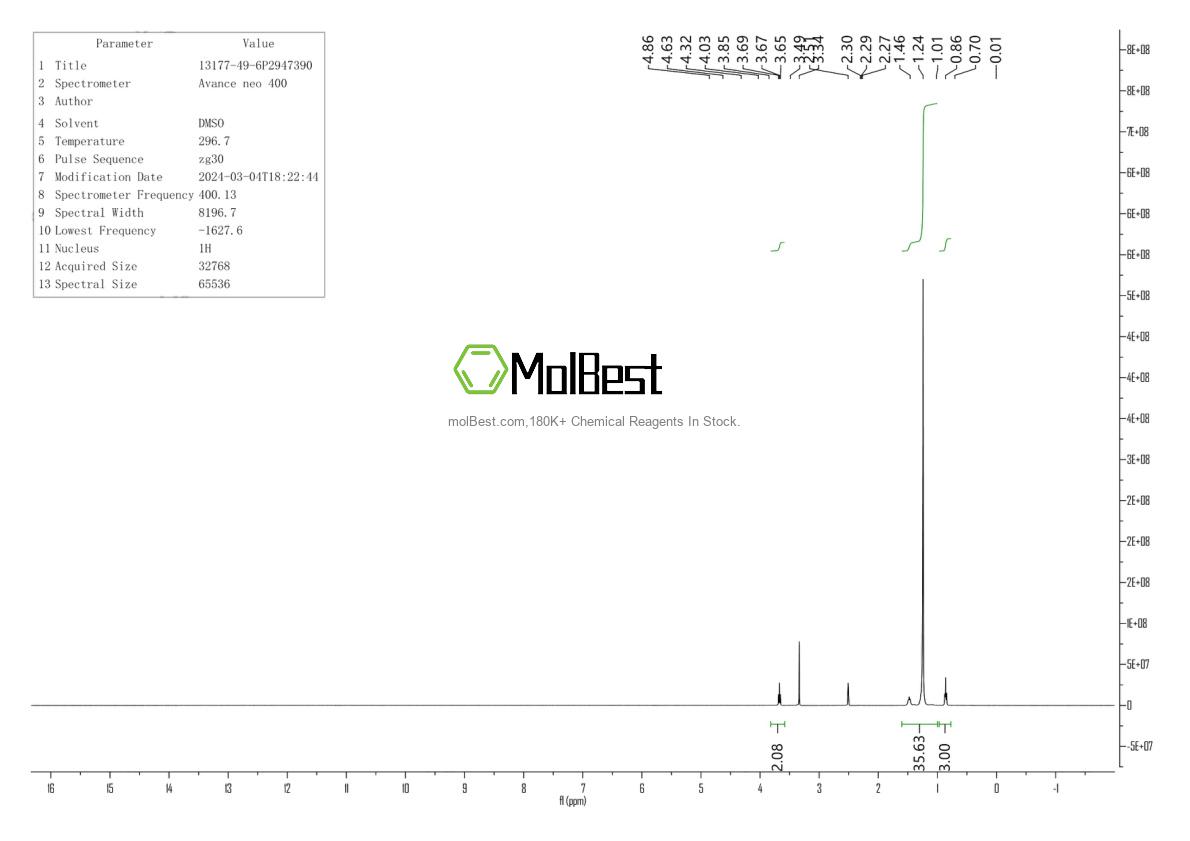 Physical sample testing spectrum (NMR) of 13177-49-6