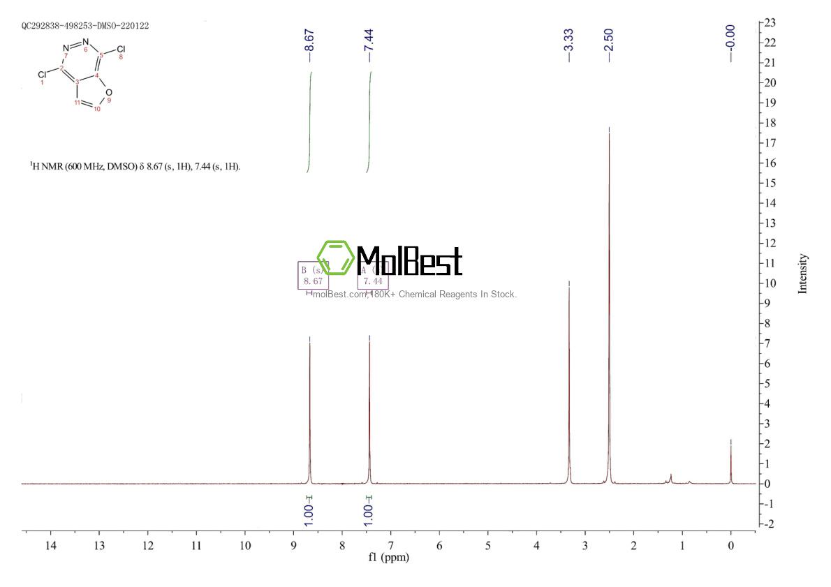 Physical sample testing spectrum (NMR) of 13177-70-3