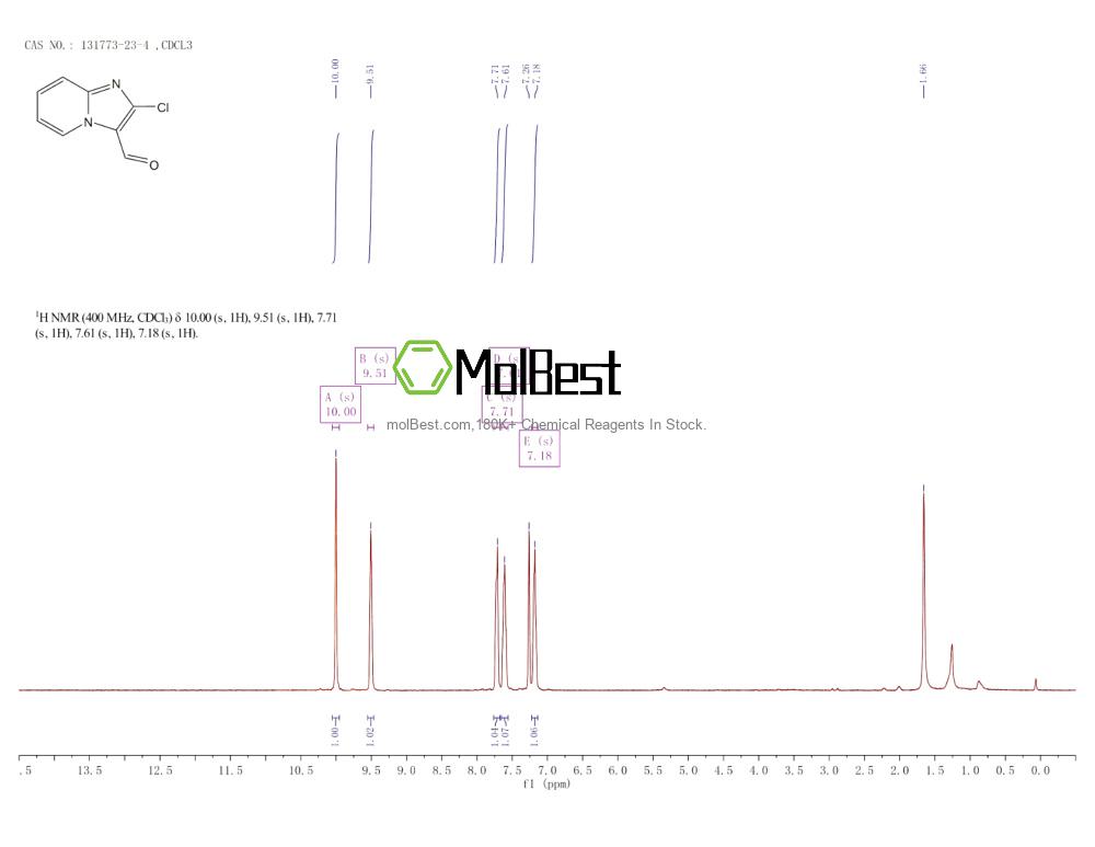 Physical sample testing spectrum (NMR) of 131773-23-4