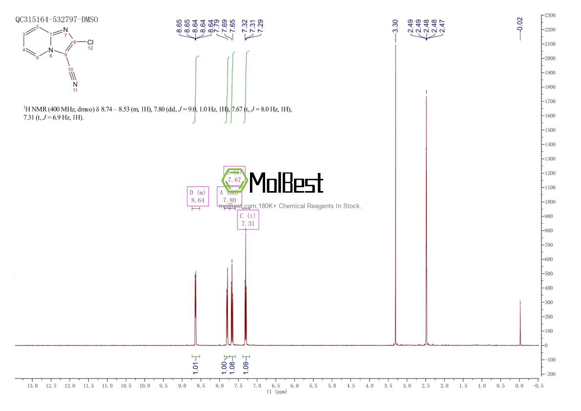 Physical sample testing spectrum (NMR) of 131773-48-3