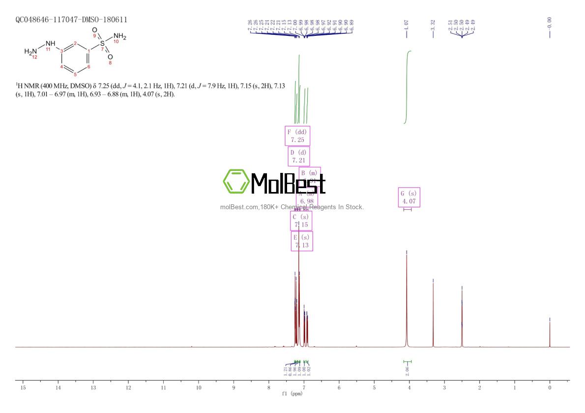 Physical sample testing spectrum (NMR) of 131774-72-6