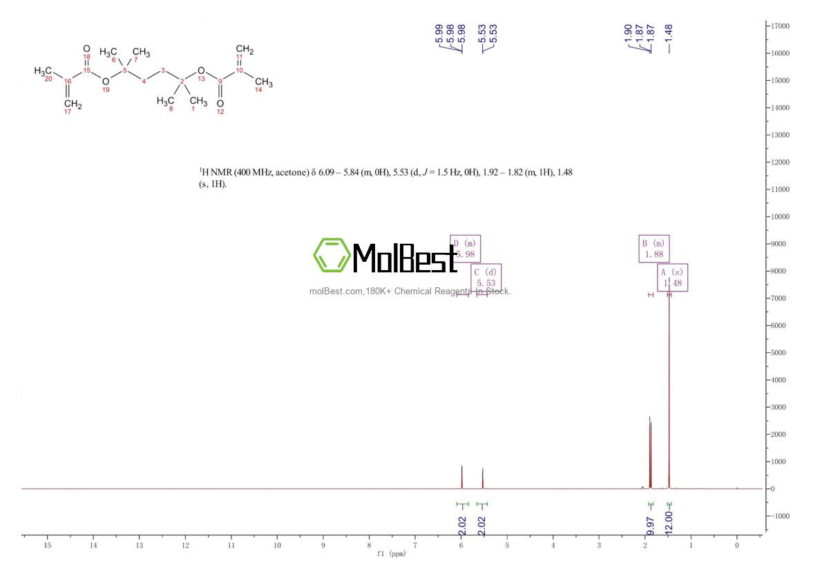 Physical sample testing spectrum (NMR) of 131787-39-8